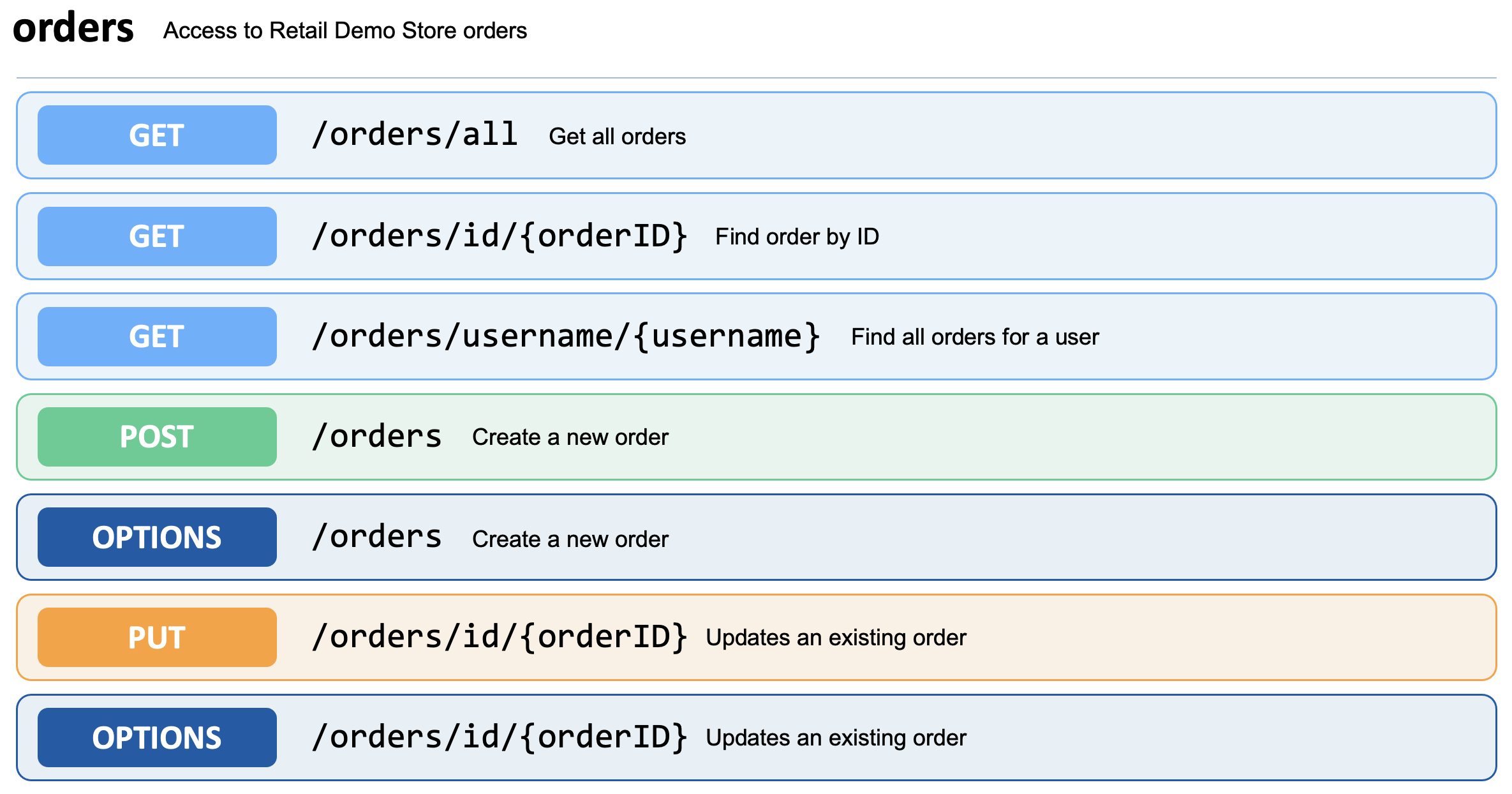 orders microservice interface