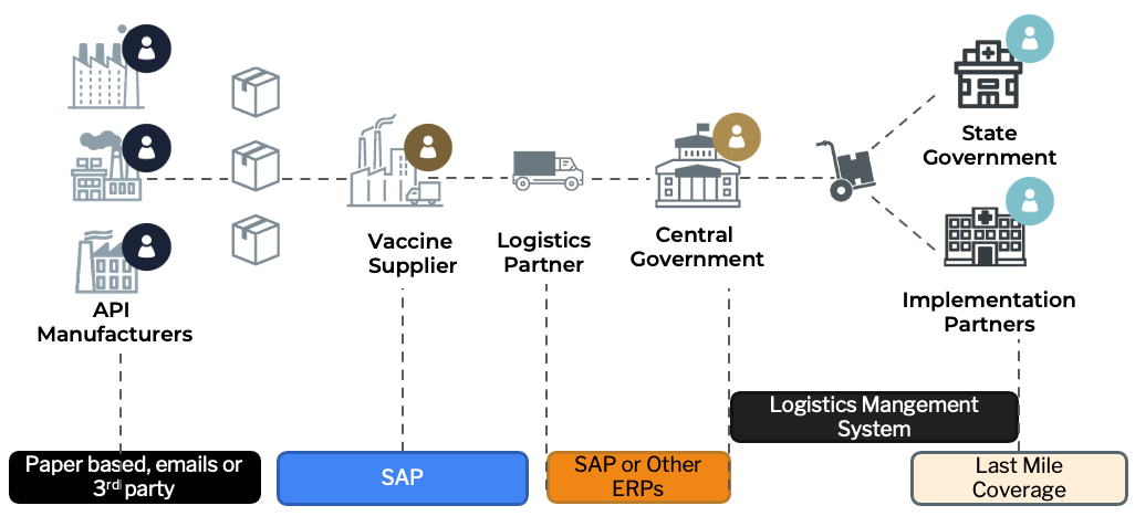 A cold chain used by COVID-19 vaccine and Dippin' Dots - Marketplace