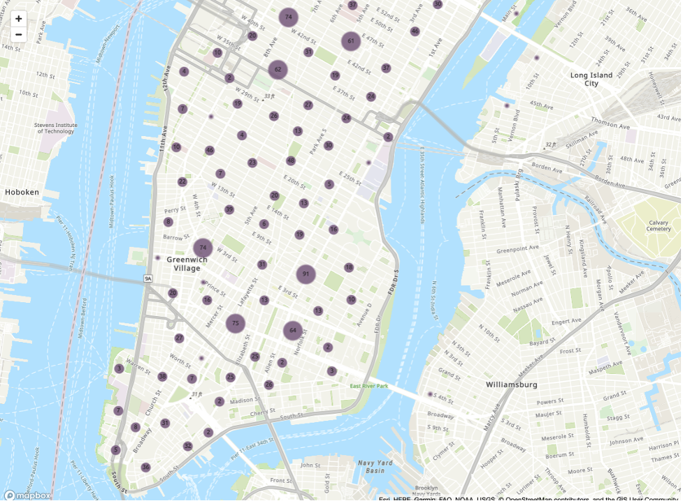 Figure 2 NYC Dining POI clusters