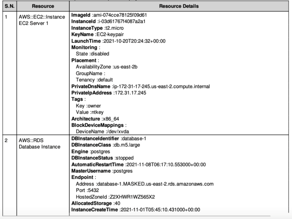 Figure 2 - An example of an automated Installation Qualification report displaying deployed resources