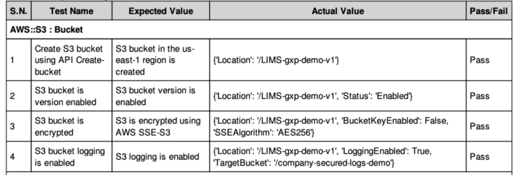 Figure 3 - An example of an automated Installation Qualification report displaying build specification test results