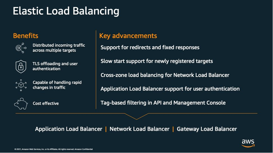 Fsi Services Spotlight Featuring Elastic Load Balancing Elb Aws