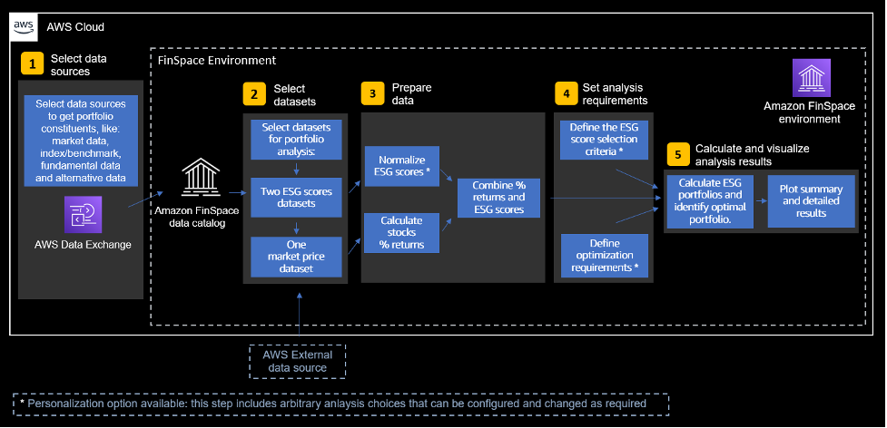 portfolio optimization functional workflow