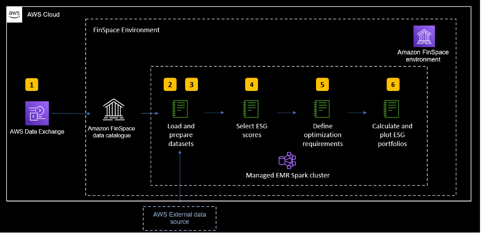 Portfolio optimization technical workflow