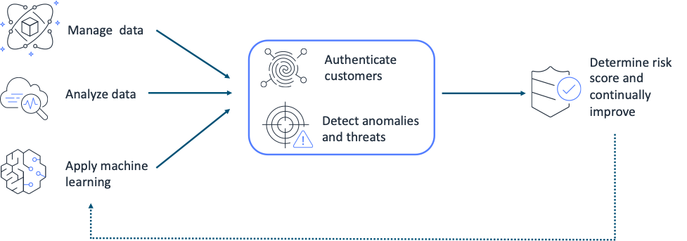 holistic approach to using data