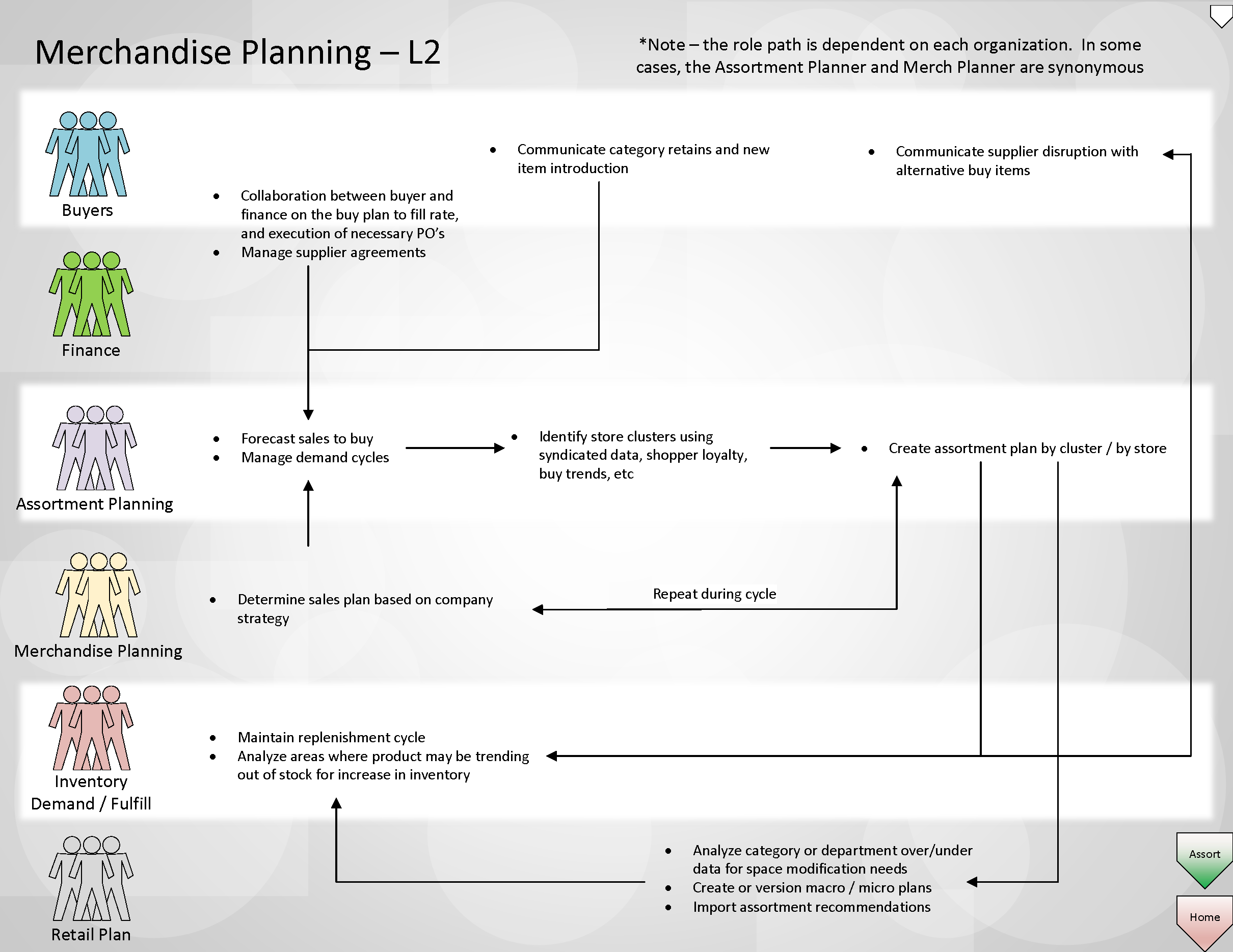 A guide to reimagining merchandise planning solutions with Plantensive