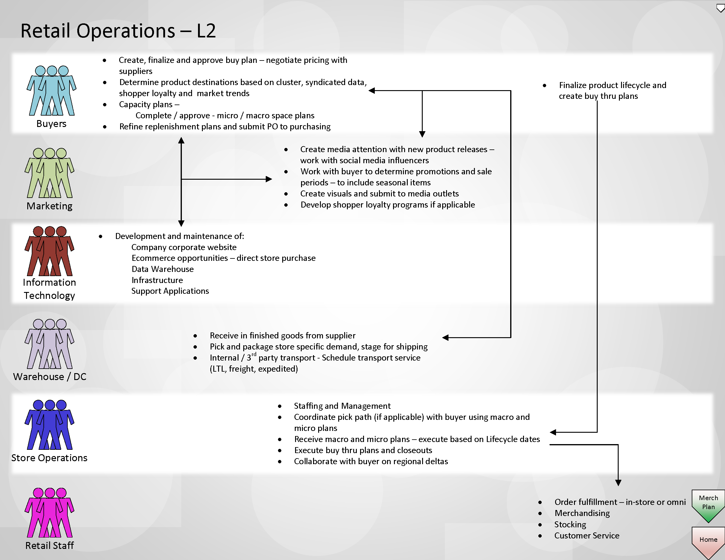 A guide to reimagining merchandise planning solutions with