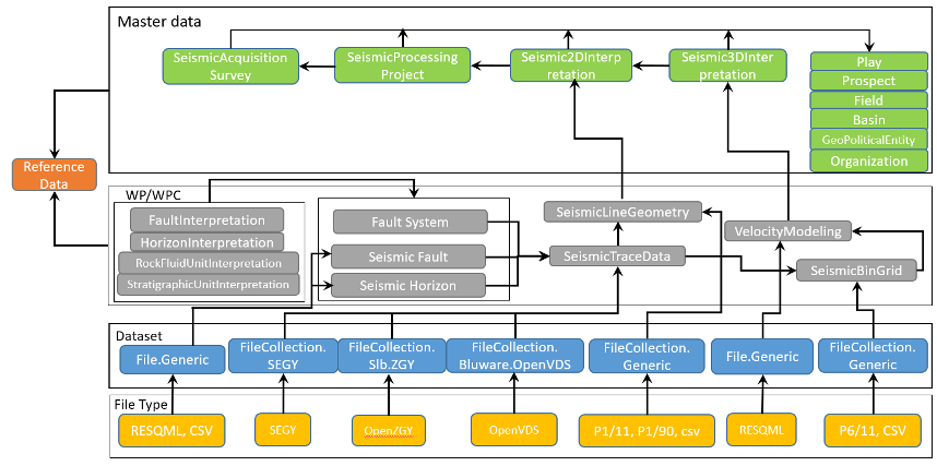 motor data