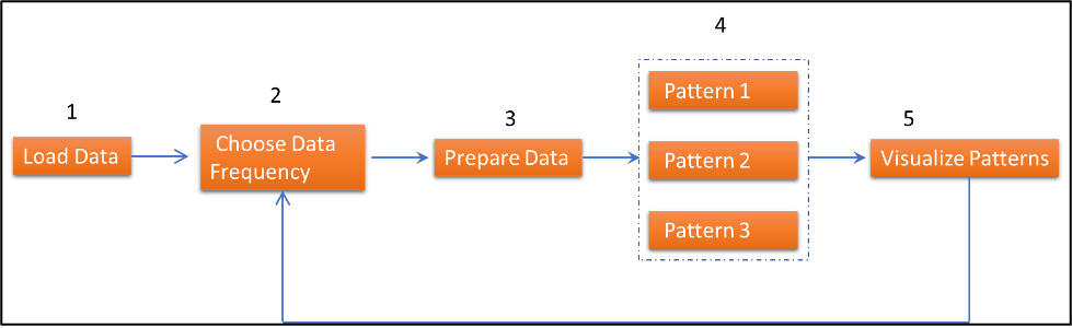 load data