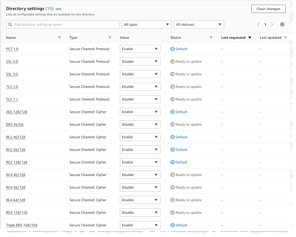 Fine-grained directory settings