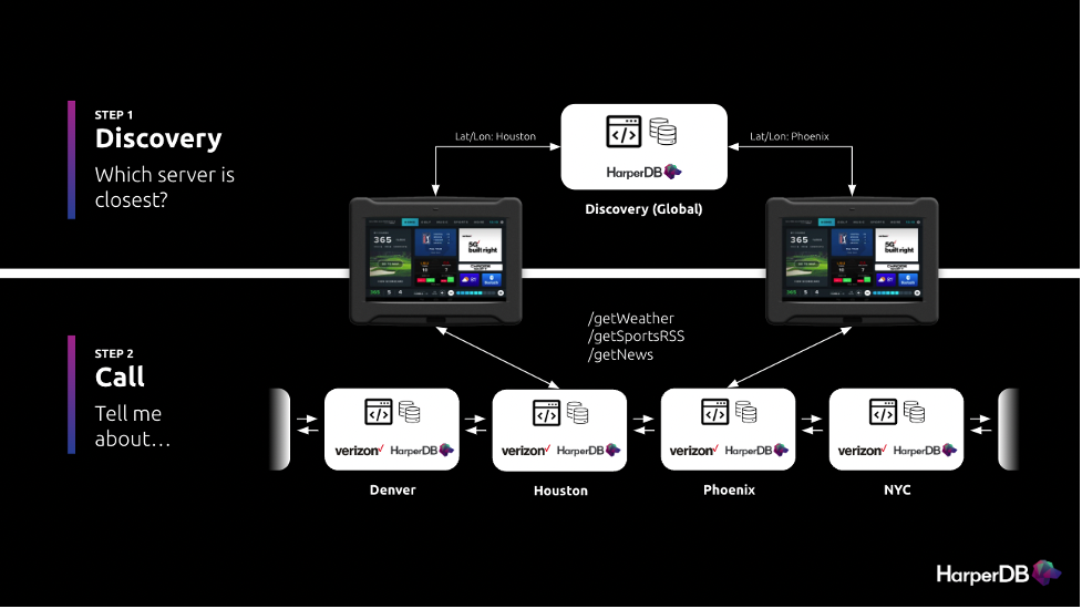 AWS Sports, Industry Cloud Solutions