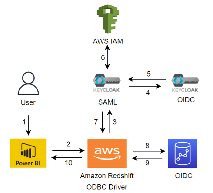 power & utilities  AWS for Industries