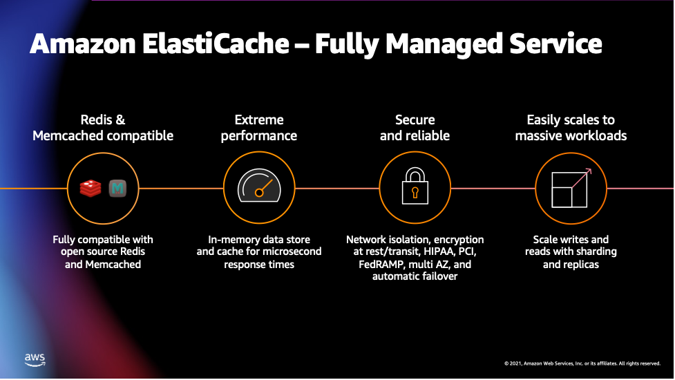 Amazon ElastiCache - Fully Managed Service Overview