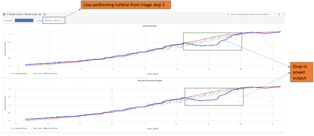 Turbine power curve