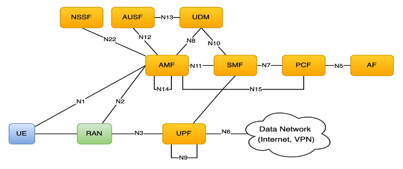 LTE And 5G Data Network Breakout Designs On AWS AWS For Industries