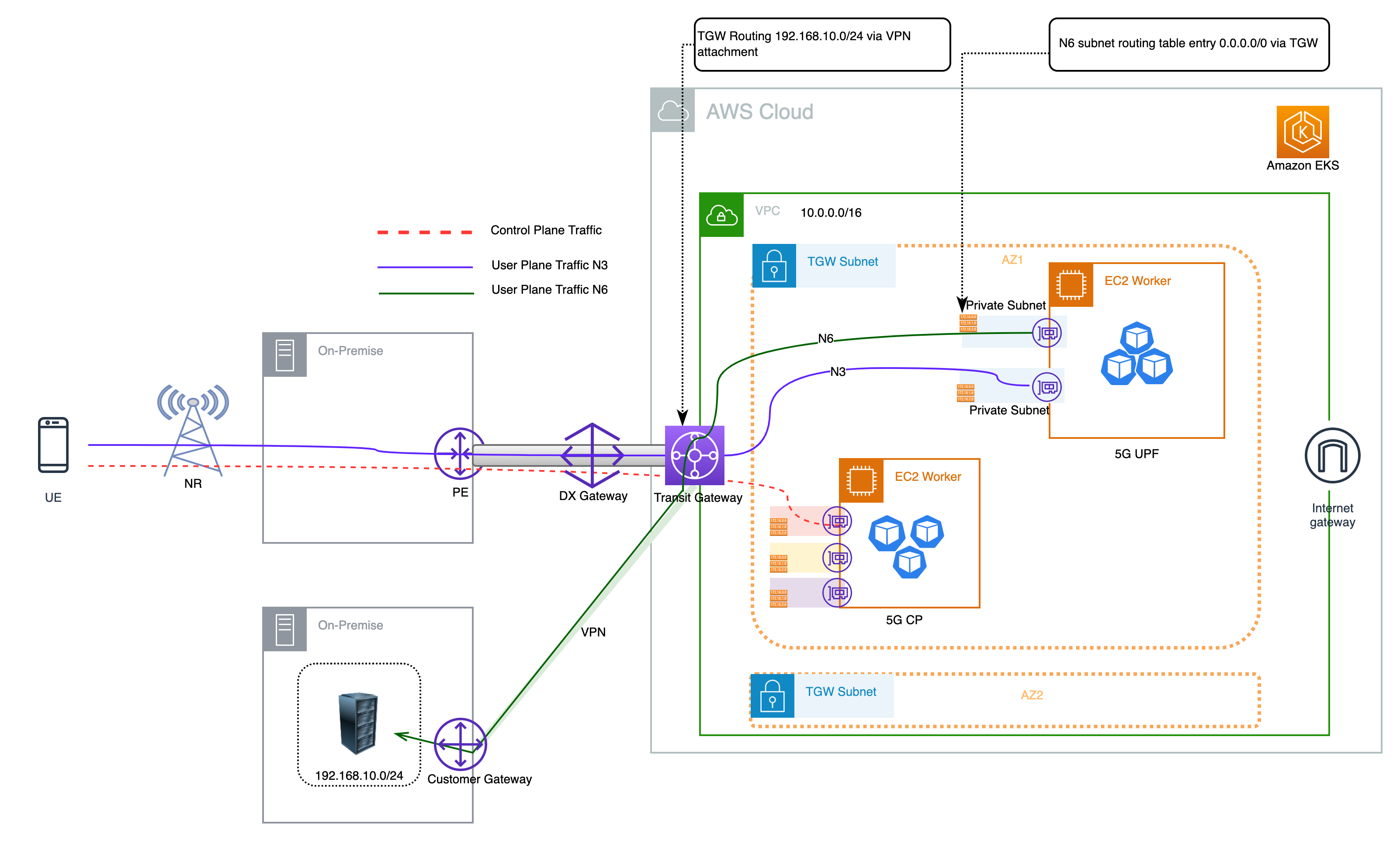 What is 5G? - 5G Network Explained - AWS