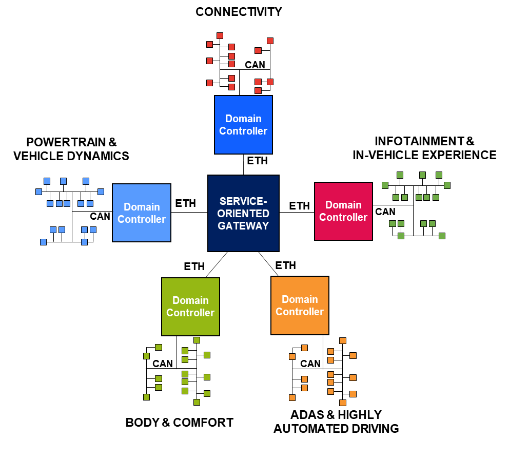 Excelfore_Domain Architecture thumbnail