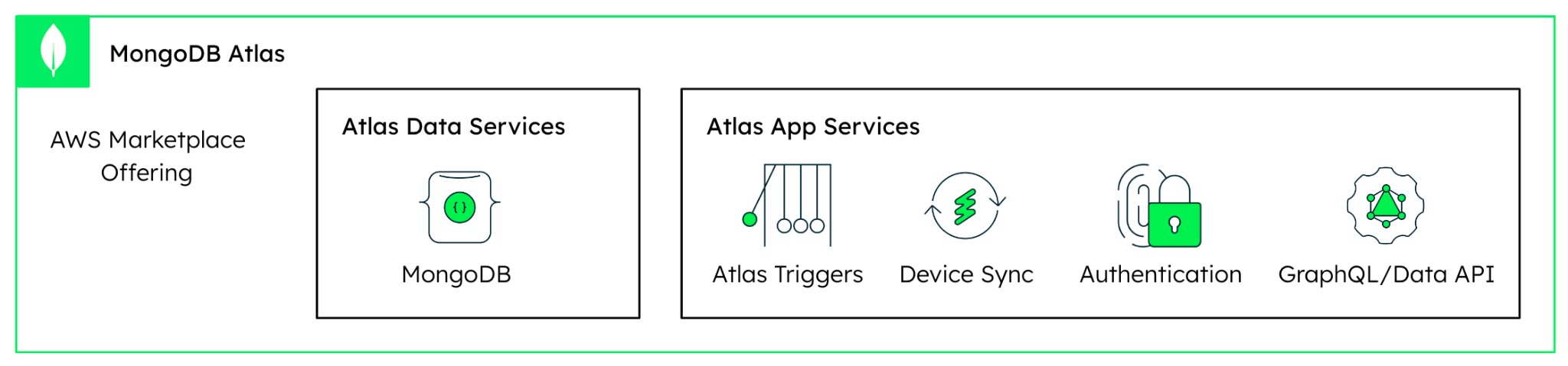 Facebook Authentication — Atlas App Services