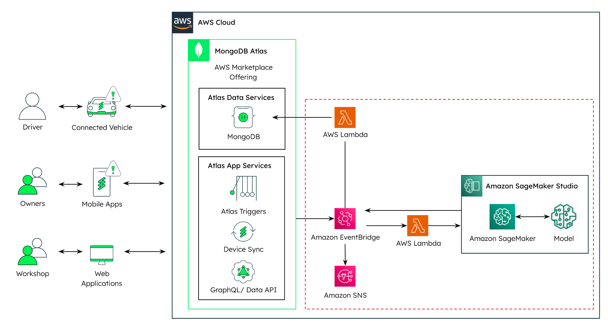 Facebook Authentication — Atlas App Services