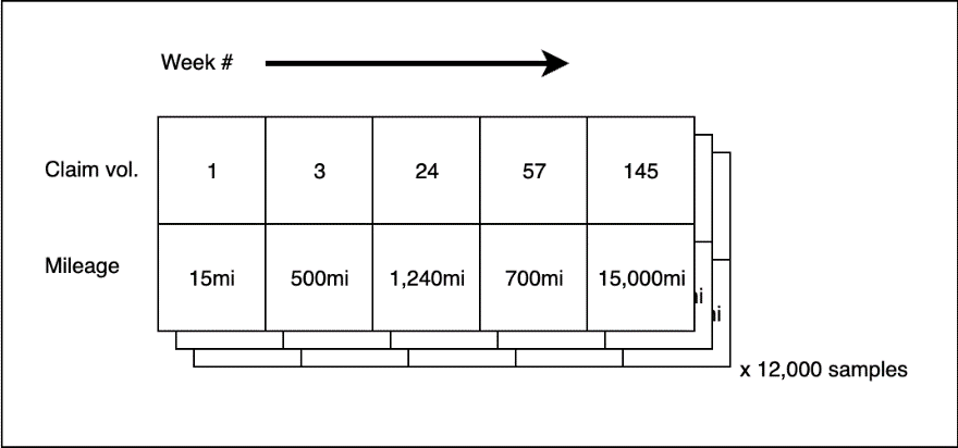 training data structure_figure 5