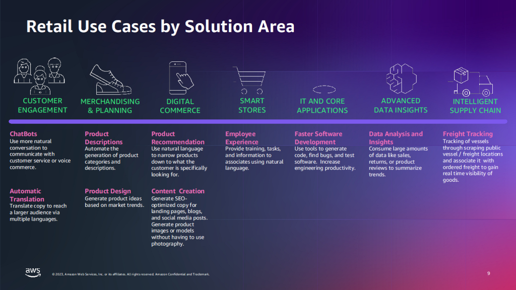 Figure 1 Retail Use Cases by Solution Area