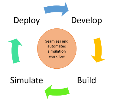 Vehicle System Isolation  Android Open Source Project