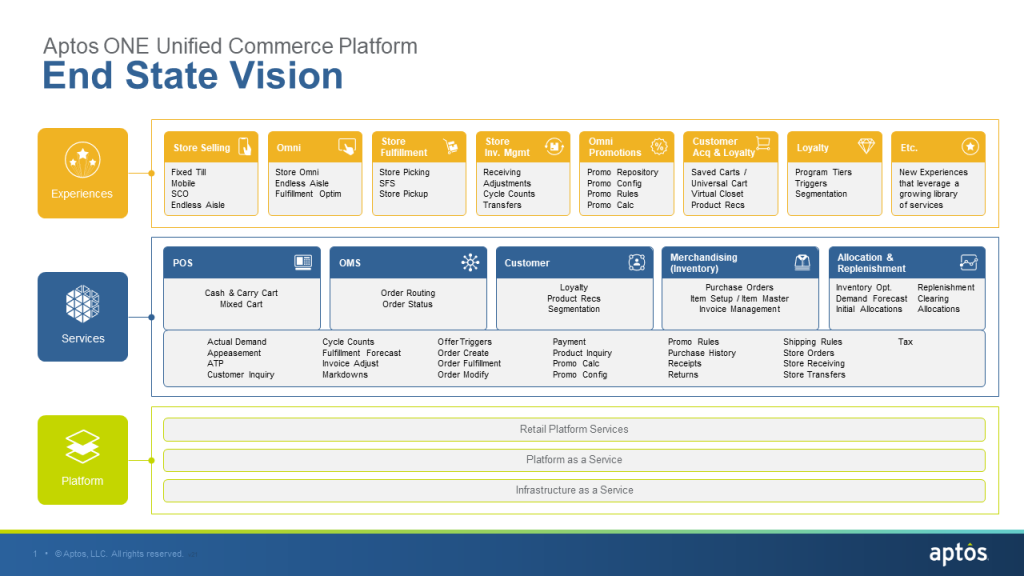 Figure 1 - an overview of the Aptos ONE unified commerce platform