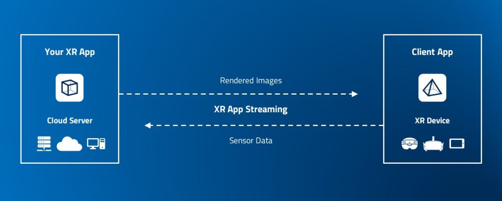 Figure 2 Remote Rendering Scenario with ISAR SDK Example