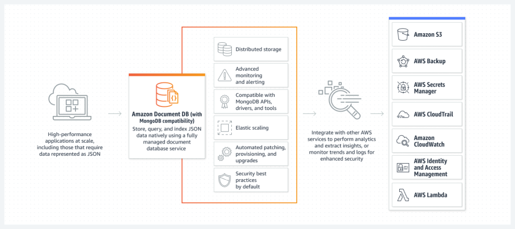 figure 1_documentdb