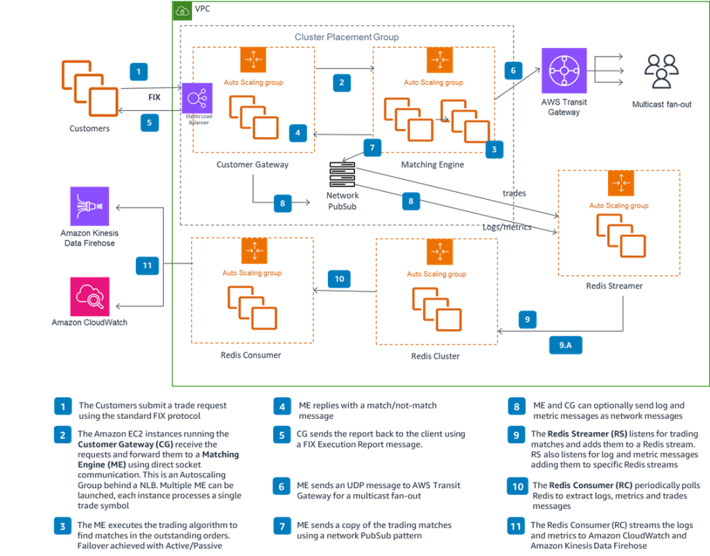 Figure 1 Reference architecture