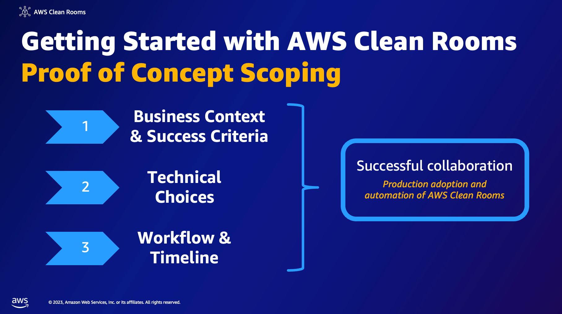4 Takeaways on Data Collaboration for Advertising and Marketing | AWS ...