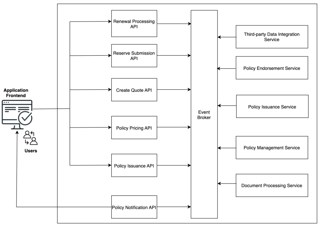 Figure 1 - Lifecycle of an Insurance Policy Workflow