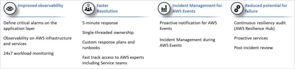 FICON application’s operational efficiency