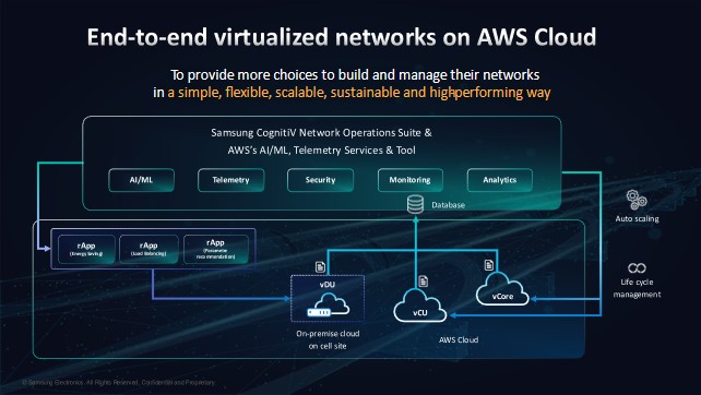 Samsung, Juniper Networks and Wind River Collaborate to Drive Greater vRAN  and Open RAN Efficiencies – Samsung Newsroom Canada