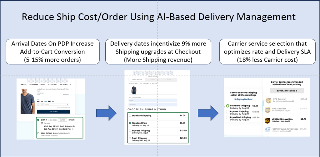 figure 1 - fenixcommerce