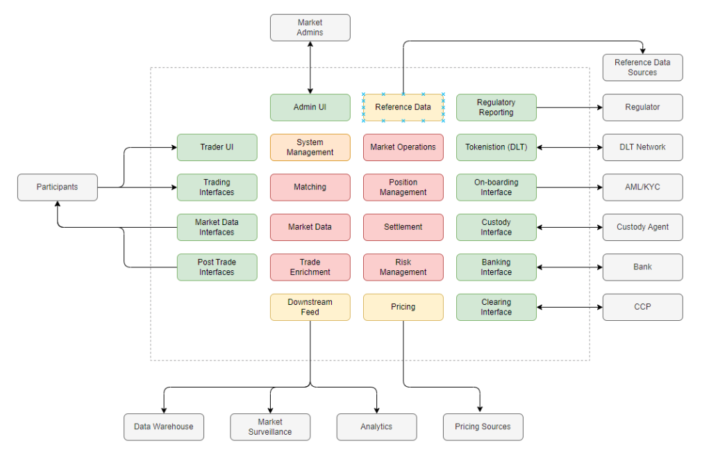 Objectives for P8 in the Cloud