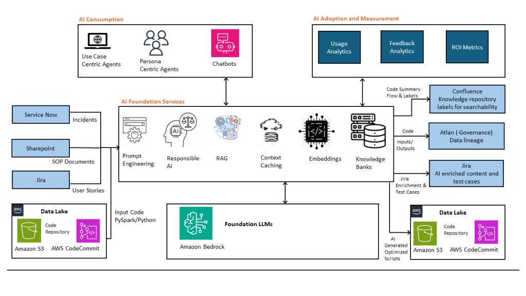 Integrating LLM results in 3rd party applications