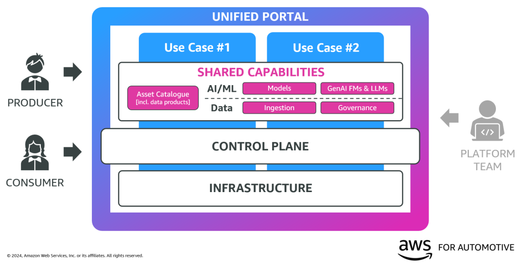 High-level DASH framework - Article thumbnail