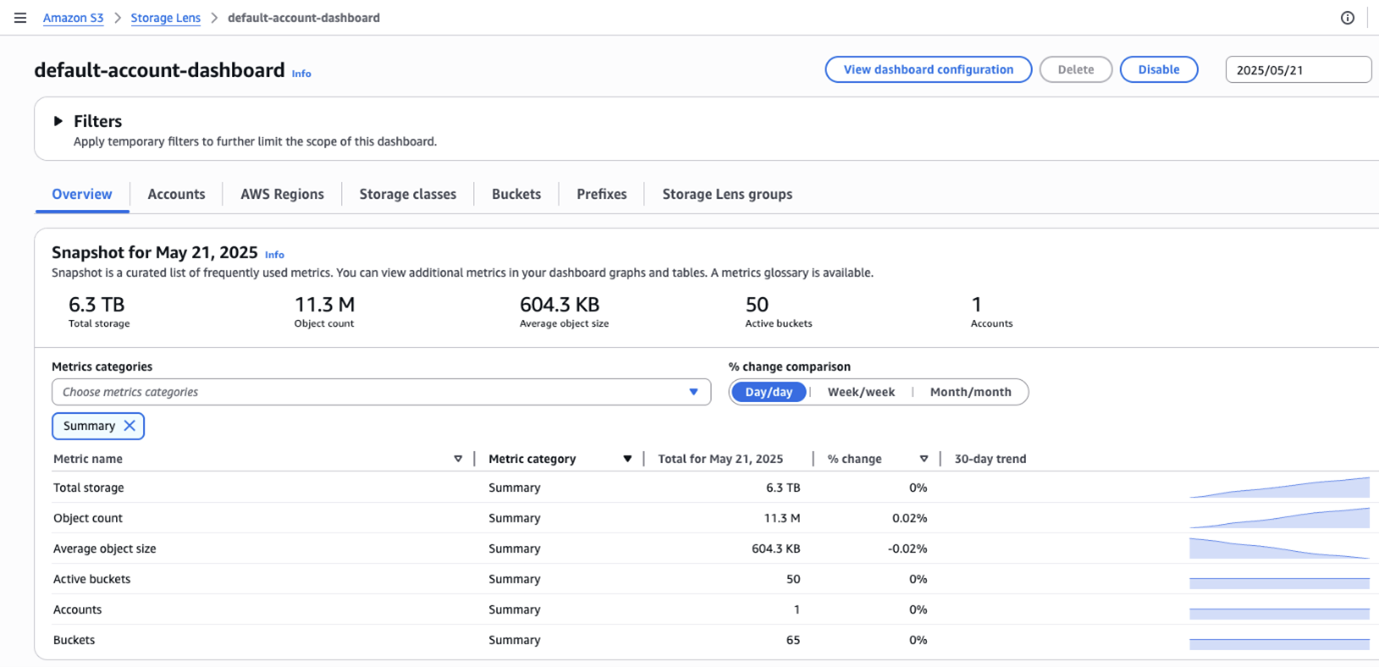 Figure 2 View of the Amazon S3 Storage Lens dashboard