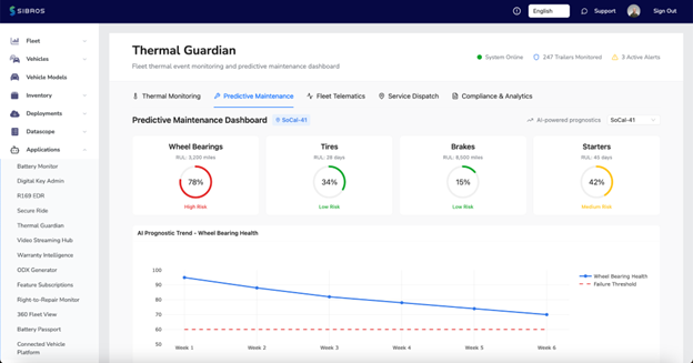 Sibros Connected Dashboard which shows monitoring for thermal events related to Wheel bearings, tires and brakes.