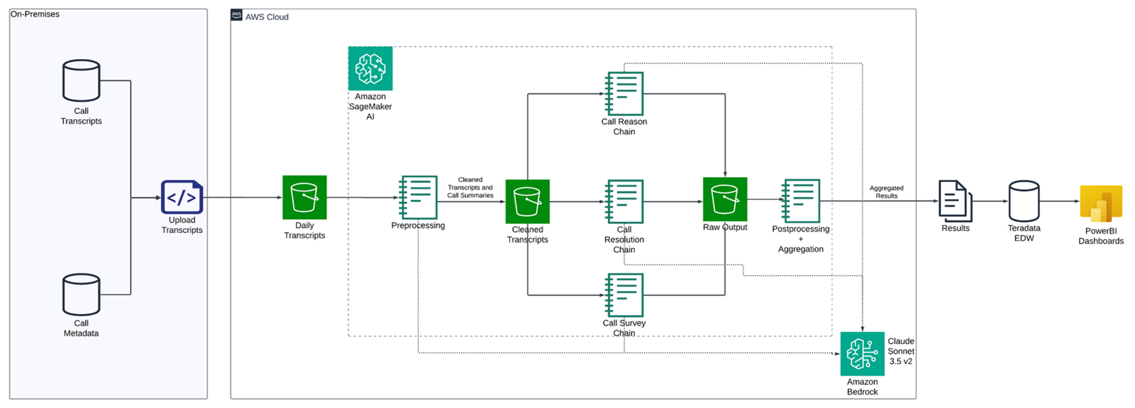 Figure 1 Architecture Initial architecture of Giga-T