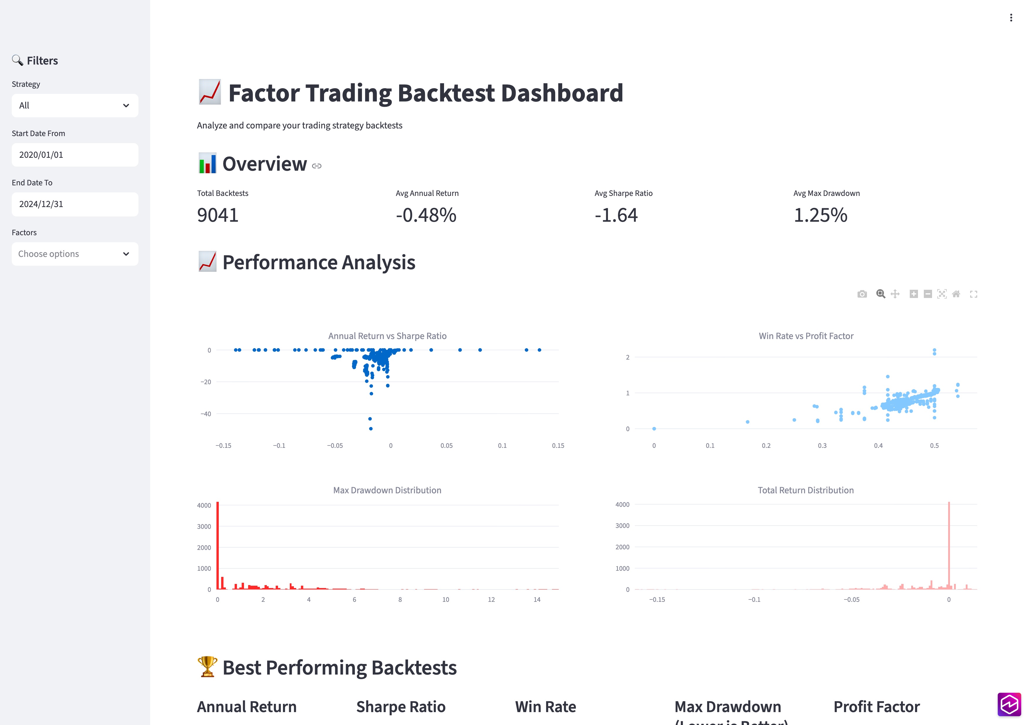 Backtesting visualization in Streamlit