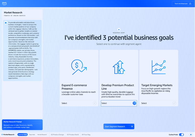 Figure 2 Market Research yields potential business goals