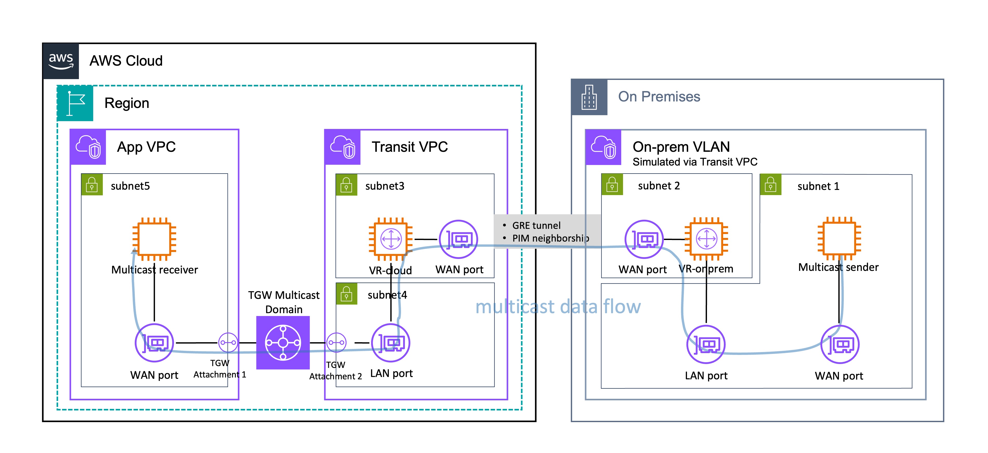 architectural diagram