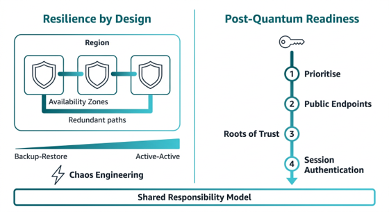 Resilience and PQC strategy