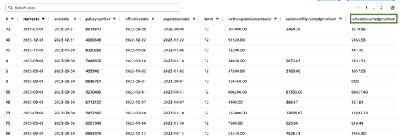 Figure 12 - Snapshot of earned premium transformed data in InsuranceLake