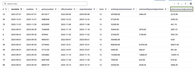 Figure 3 - Snapshot of earned premium transformed data in InsuranceLake