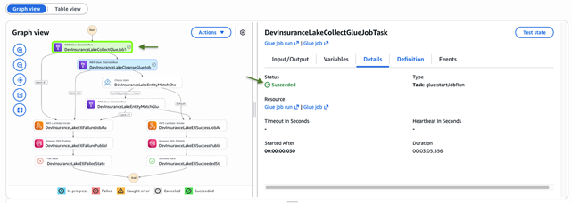 Figure 8 - Screenshot of DevInsuranceLakeCollectGlueJobTask selection in Step Functions workflow