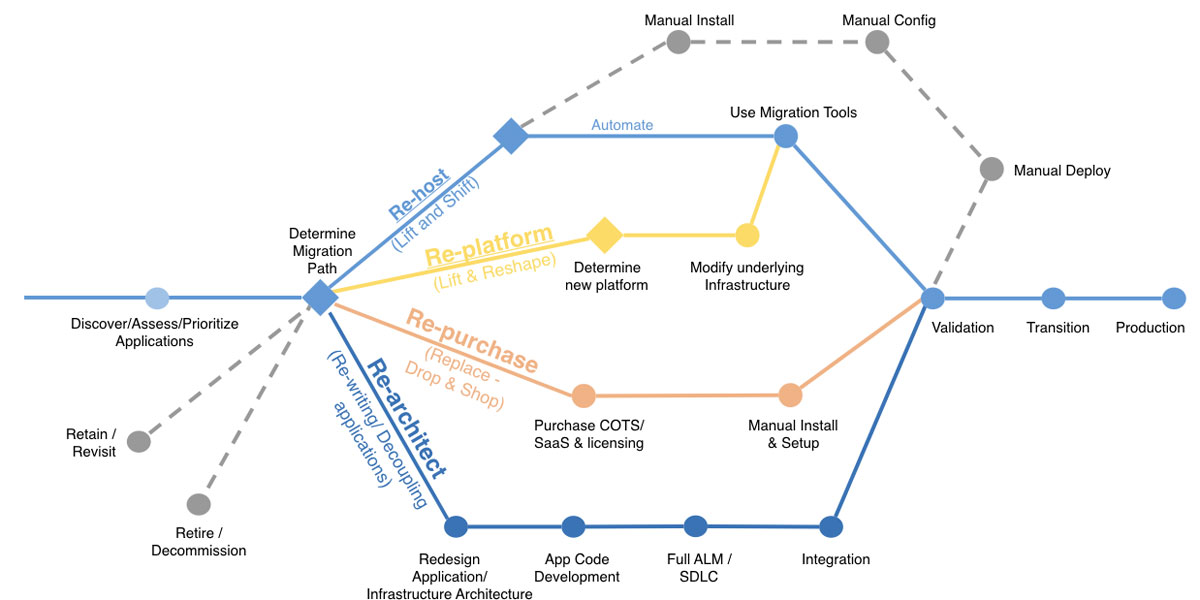 EBA  AWS Cloud Operations & Migrations Blog