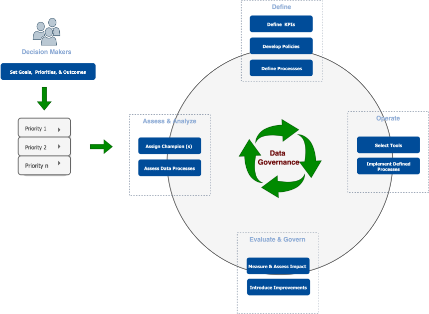 How To Create A Data Governance Strategy For Your Small Or Medium